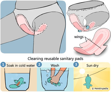 use of sanitary pads