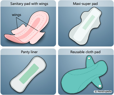 Illustration of Sanitary pad with wings, Maxi-super pad, Panty liner, Reusable cloth pad - Menstrupedia