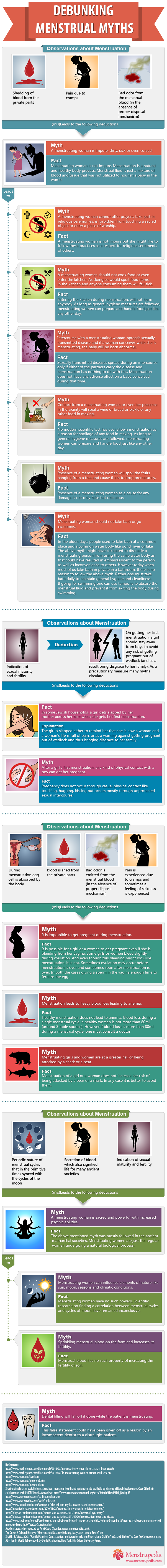 Menstrual myths debunked infographic