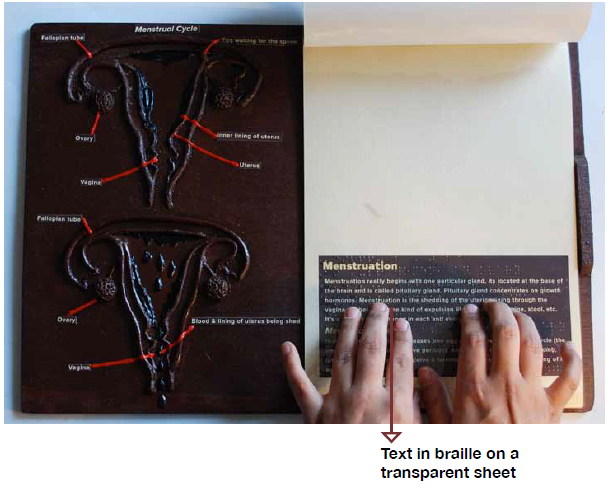 Menstrupedia Blog Text In Braille On A Transparent Sheet