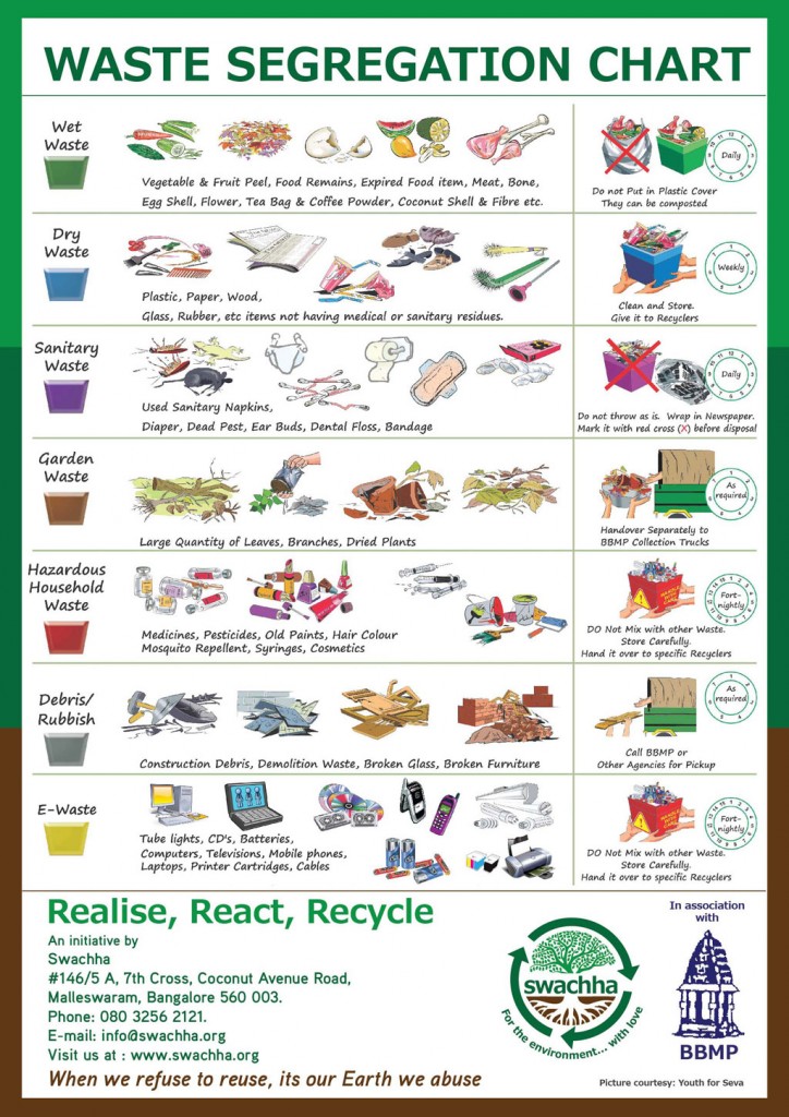 Waste Segregation Chart Menstrupedia Blog