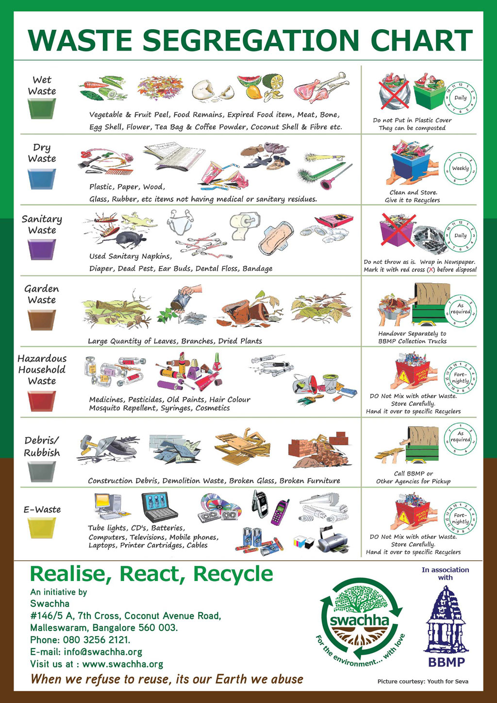 Waste Segregation Chart 1 